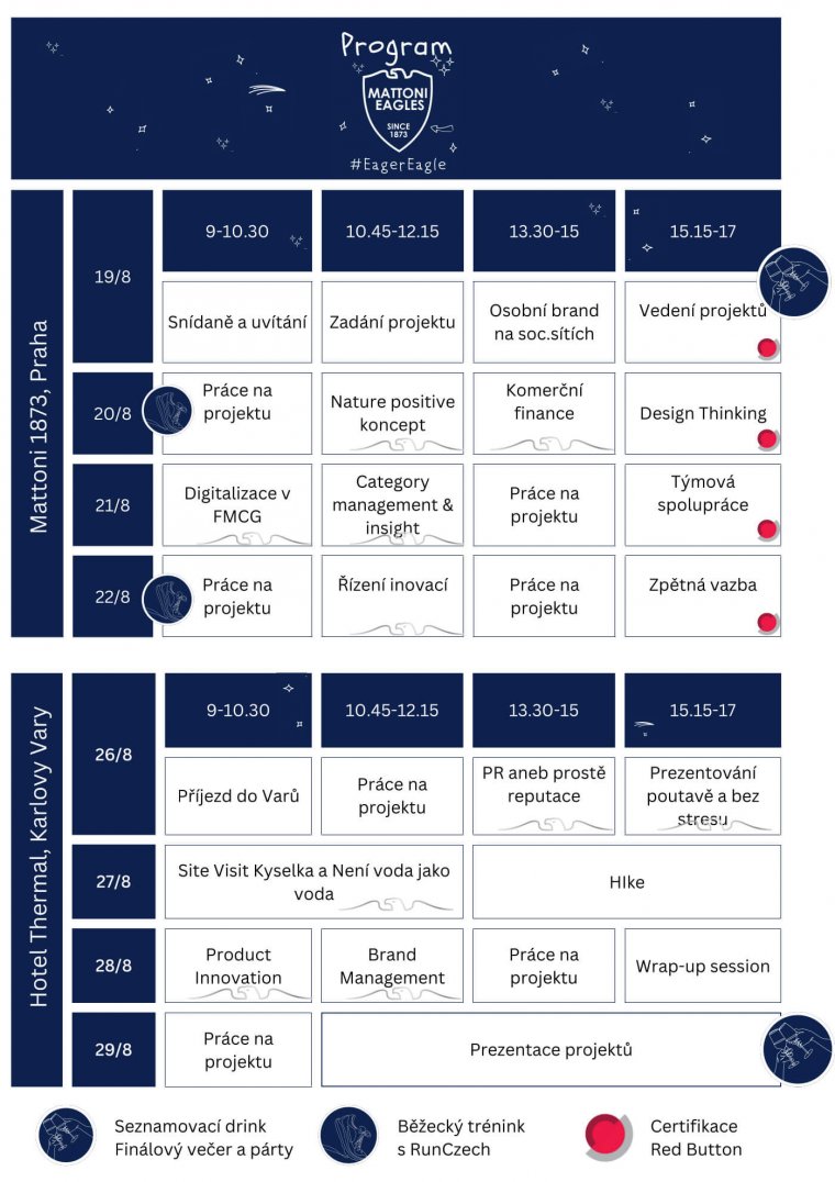 Program Mattoni Eagles 2024